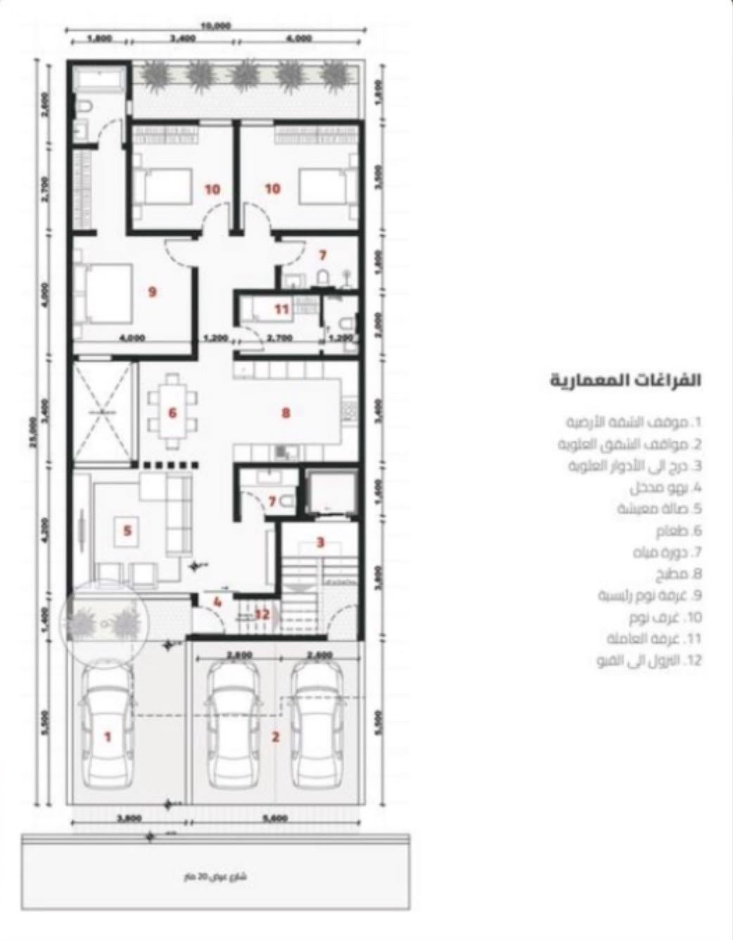 مخطط 1