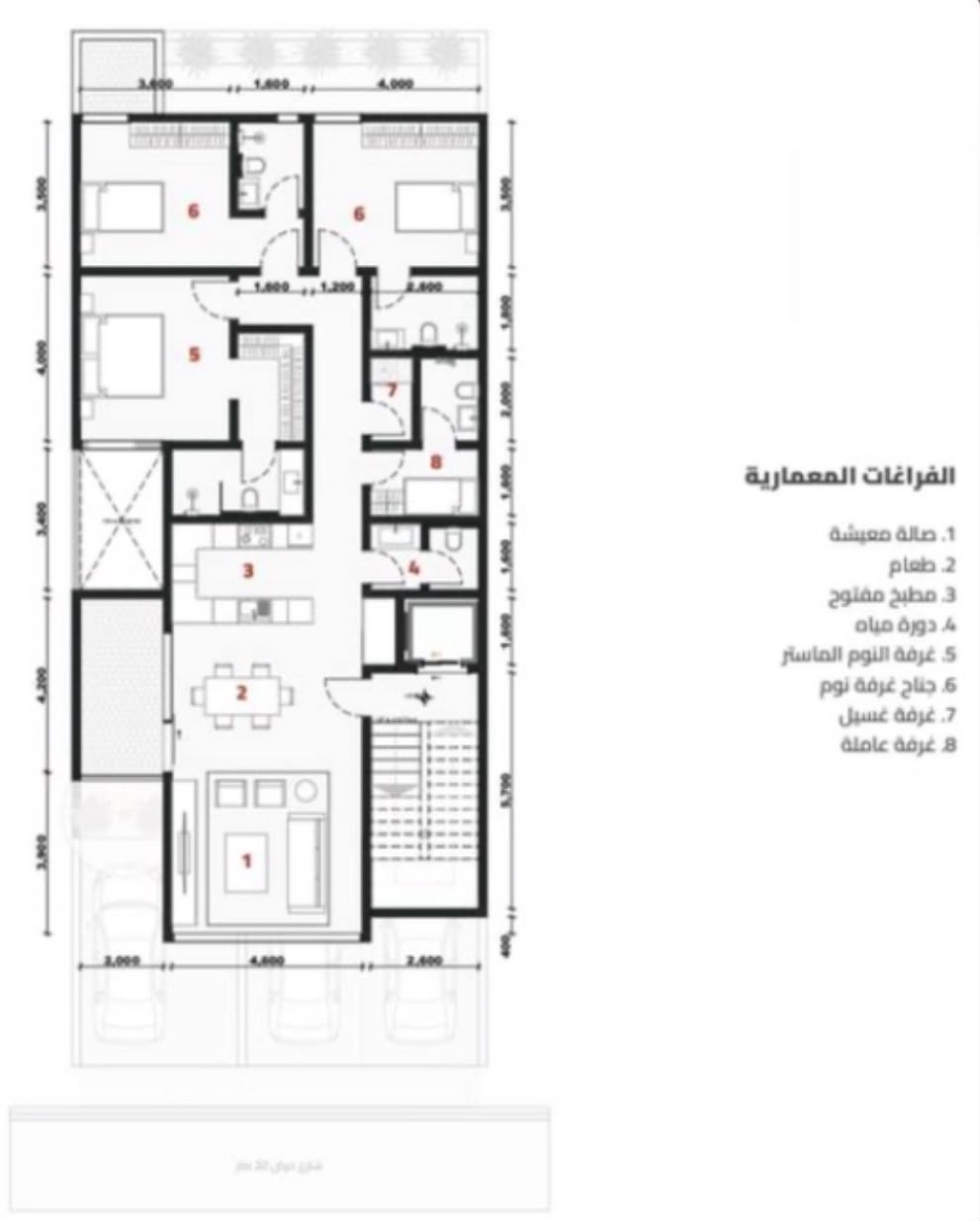مخطط 2