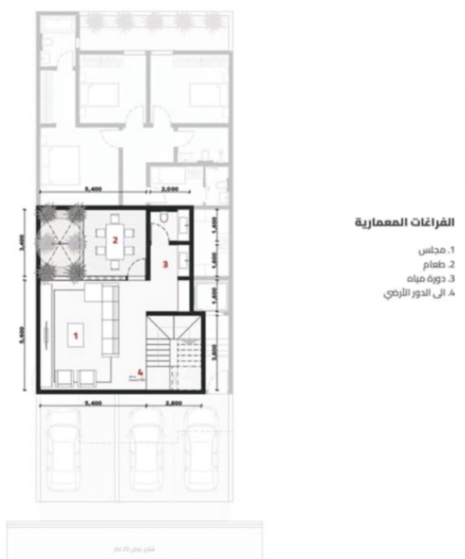 مخطط 3