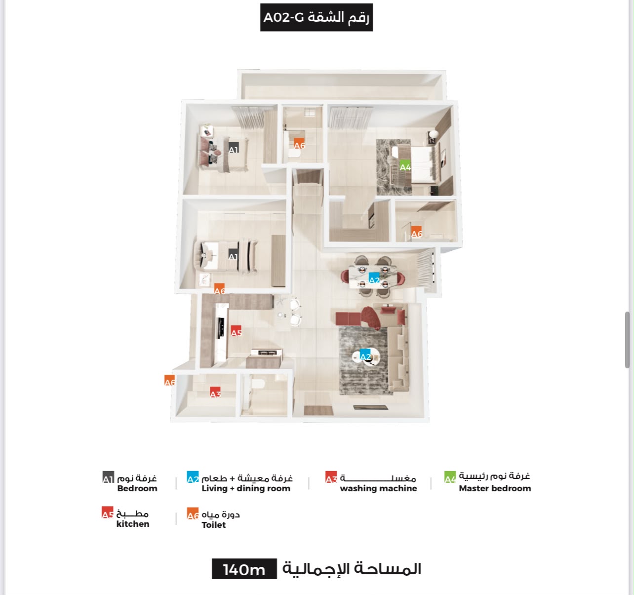 مخطط 2