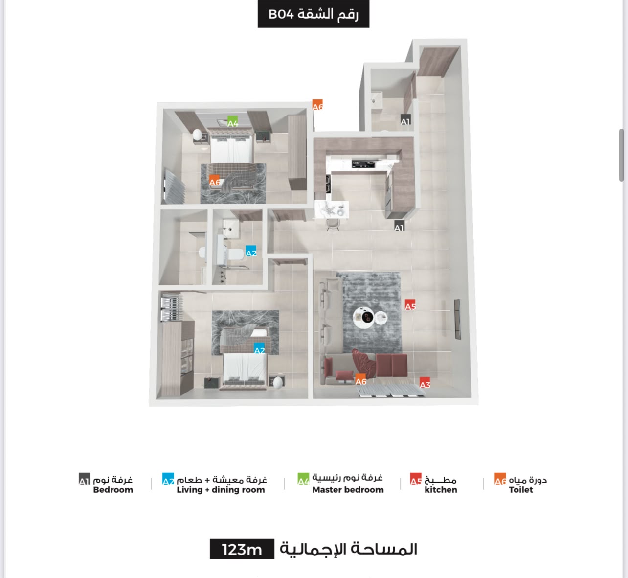 مخطط 1