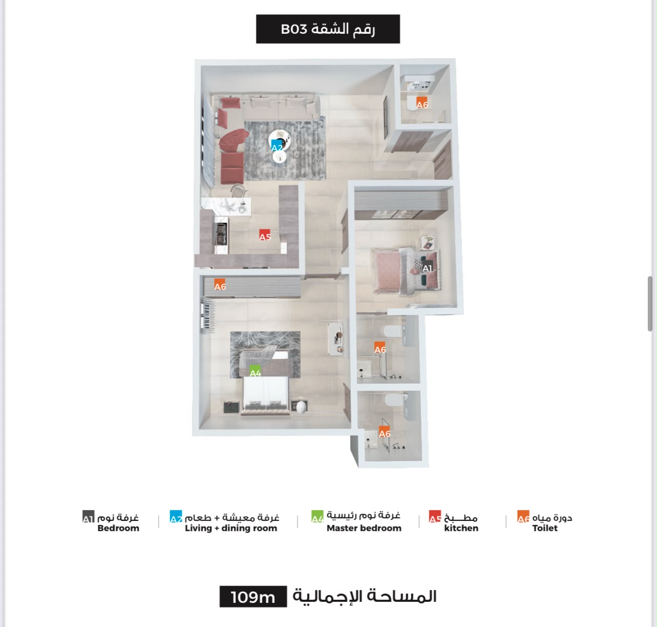 مخطط 2