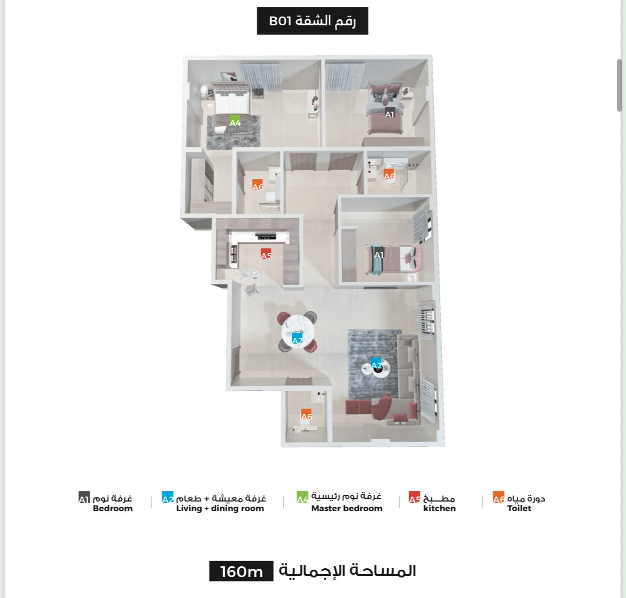 مخطط 3
